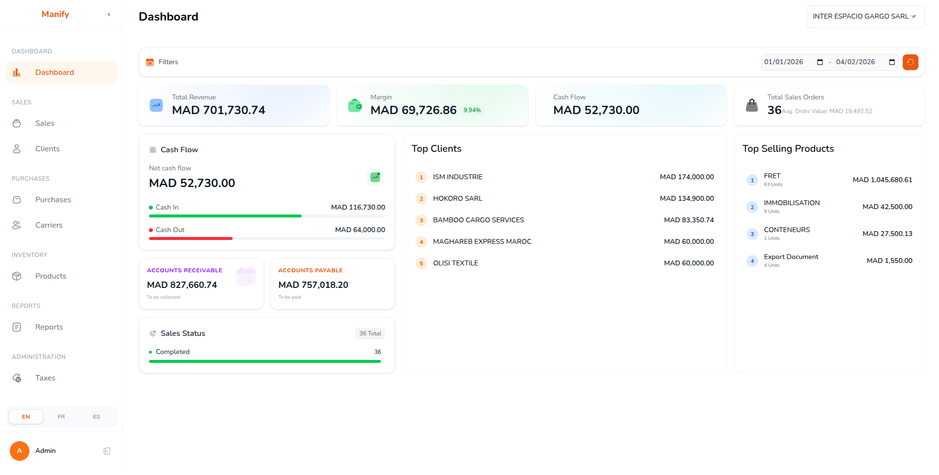 Manify dashboard showing revenue, margin, cash flow, top clients and sales status