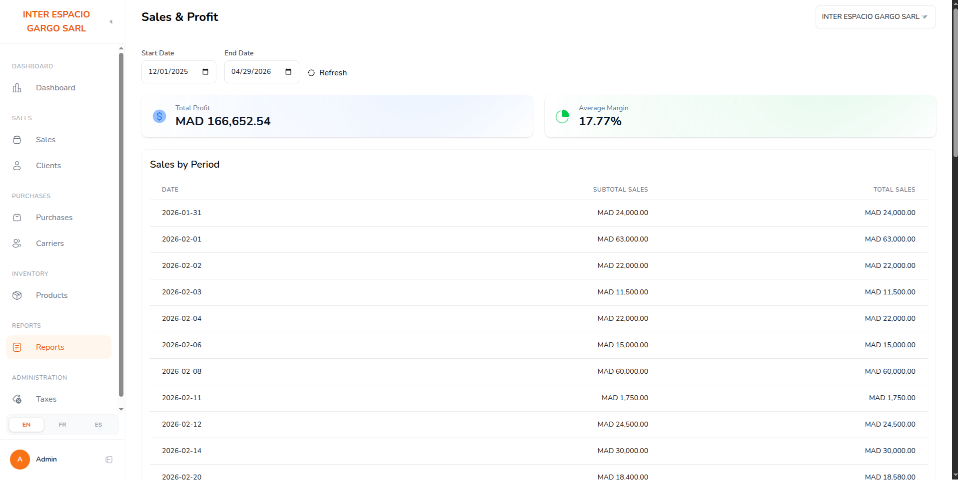 Reports and analytics